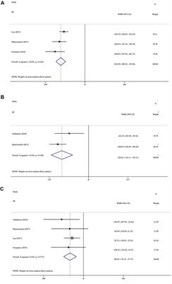 Efficacy of single-dose intravitreal dexamethasone implantation for retinal vein occlusion patients with refractory macular edema: A systematic review and meta-analysis